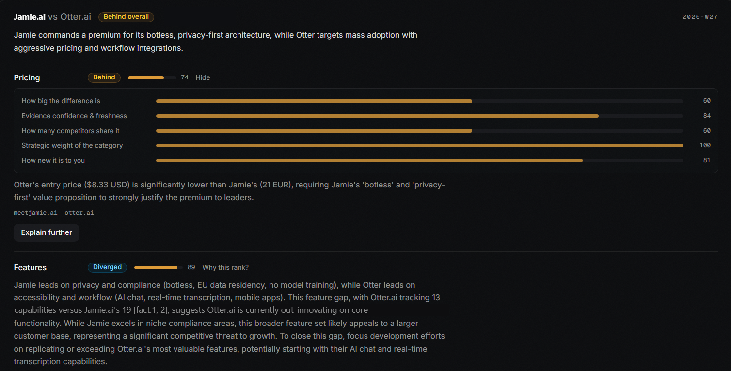 Vaarta compare view: pricing and feature dimensions scored against a competitor with evidence